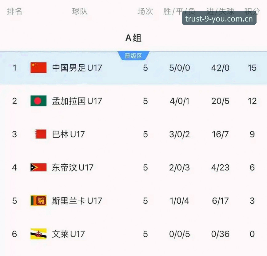 九游应用下载 U17世界杯抽签结果深度评测:中国足球青训的“突围战”与平台观赛新体验