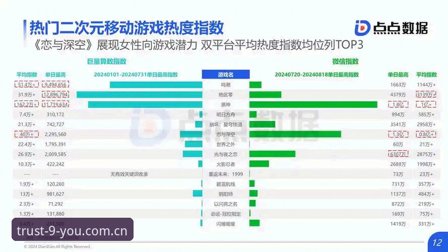 九游游戏平台怎么样 九游游戏平台最新动态:2024年实测体验与功能深度解析
